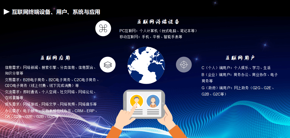 互聯(lián)網(wǎng)營銷認知基礎(chǔ)下的供應(yīng)鏈管理服務(wù)